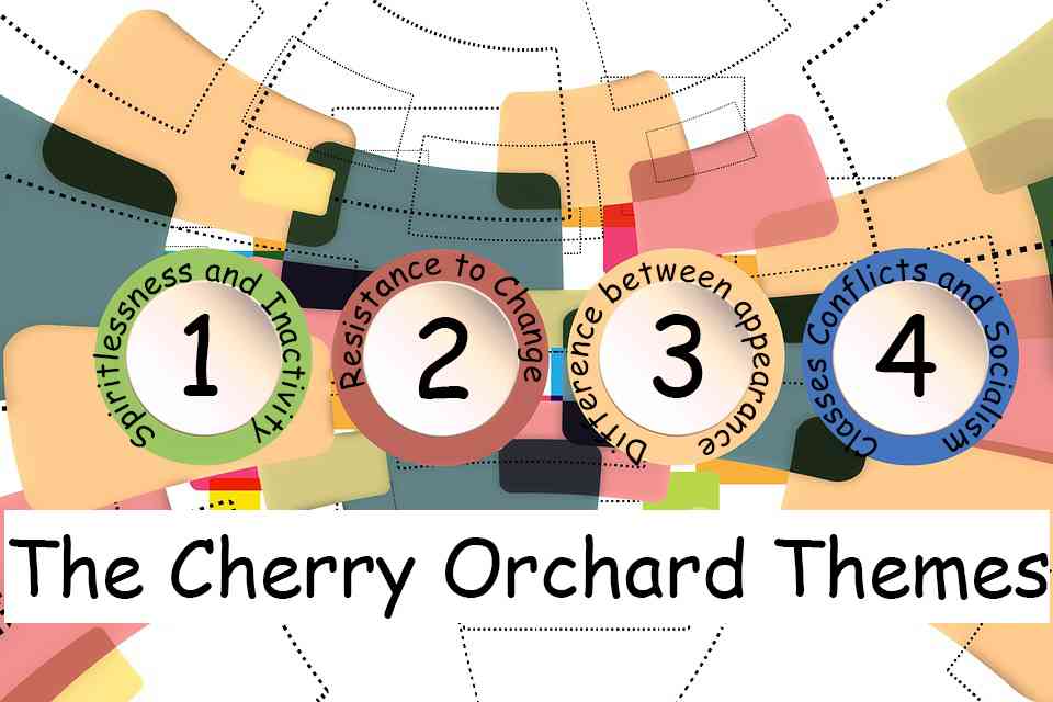 The Cherry Orchard Themes